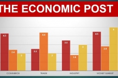 The-Economic-Post-Chart